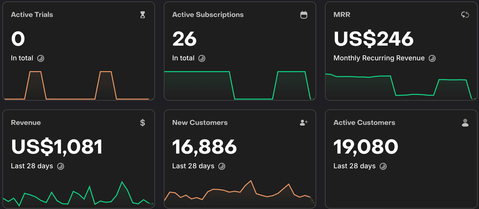 The "Expert Gap" in ASO: Why Data Alone Won't Rank Your App